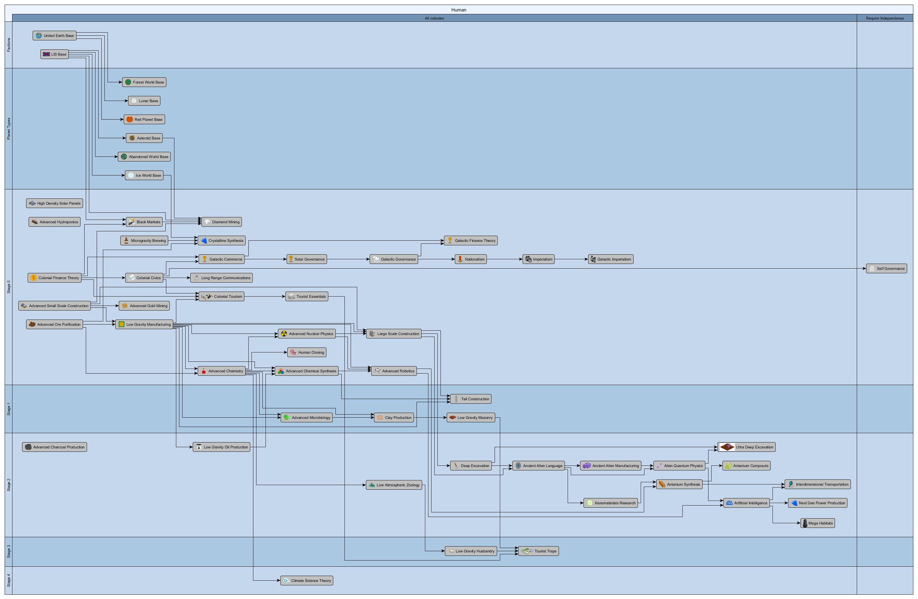 0 human. R / ggtree. Simplex Techtree. R пакет Ape деревья.